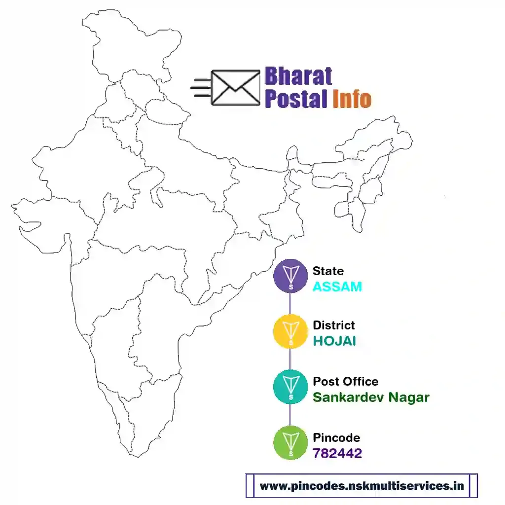 assam-hojai-sankardev nagar-782442